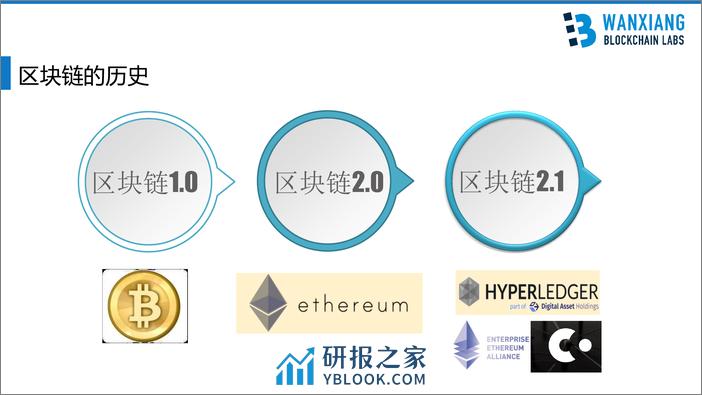 区块链在当前实际金融业务应用中的关键技术实施和解决方案 - 第5页预览图