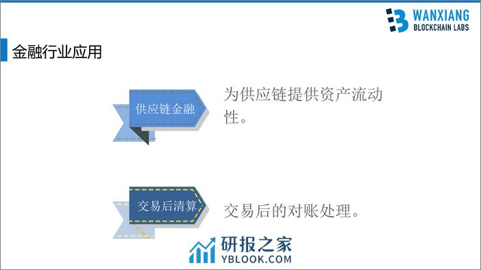 区块链在当前实际金融业务应用中的关键技术实施和解决方案 - 第8页预览图