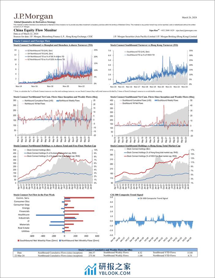 JPMorgan-China Equity Flow Monitor March 26, 2024-107219760 - 第2页预览图