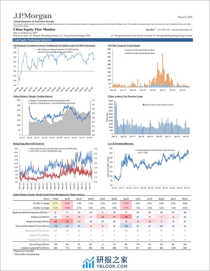 JPMorgan-China Equity Flow Monitor March 26, 2024-107219760 - 第3页预览图