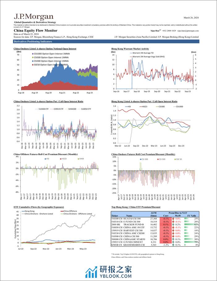 JPMorgan-China Equity Flow Monitor March 26, 2024-107219760 - 第4页预览图