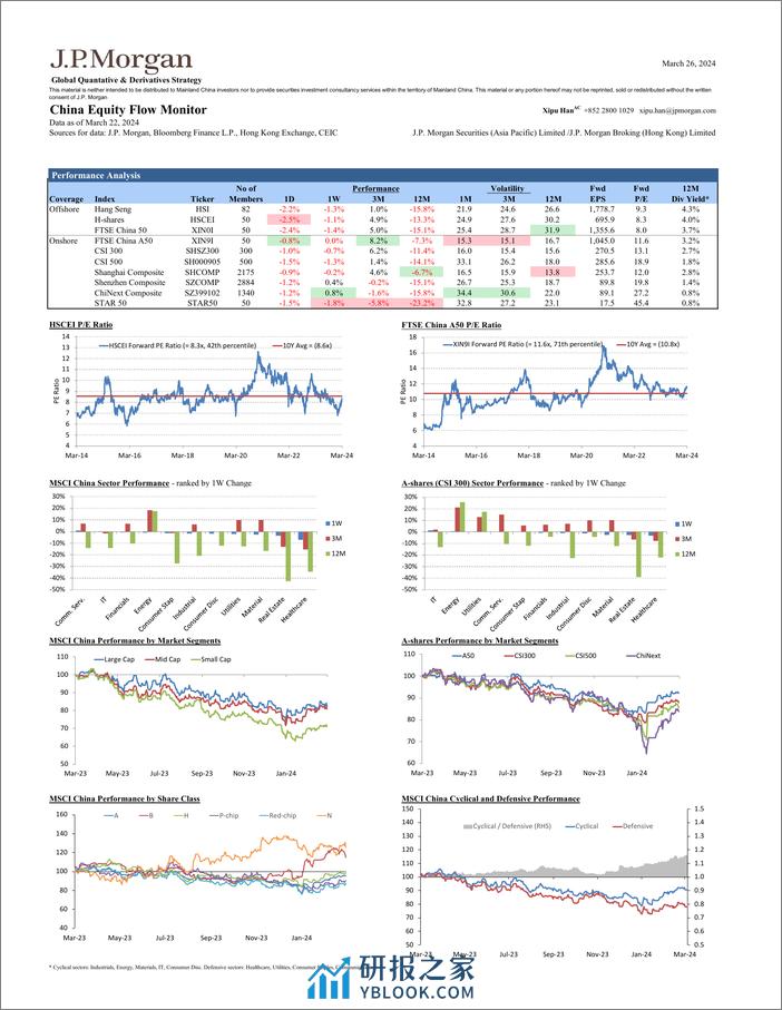 JPMorgan-China Equity Flow Monitor March 26, 2024-107219760 - 第5页预览图