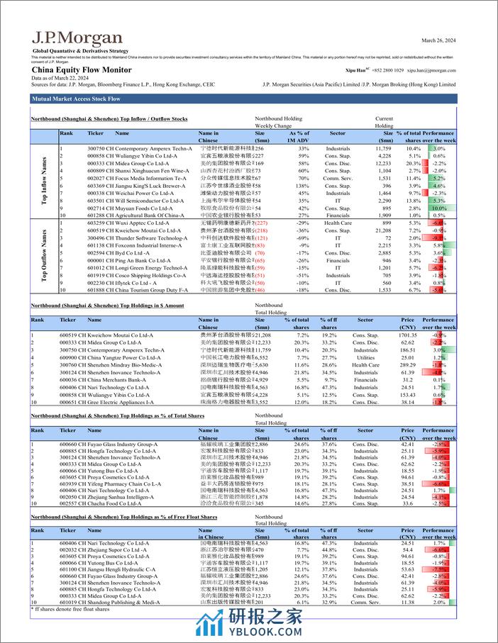 JPMorgan-China Equity Flow Monitor March 26, 2024-107219760 - 第6页预览图