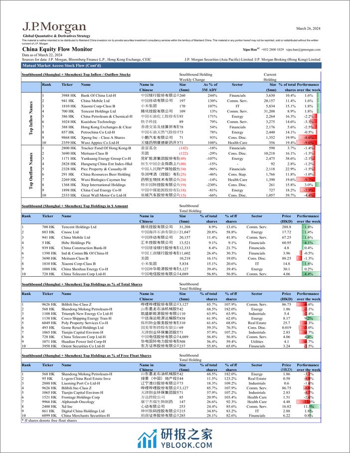 JPMorgan-China Equity Flow Monitor March 26, 2024-107219760 - 第7页预览图