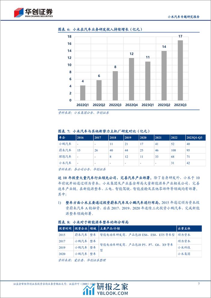 汽车行业小米汽车专题研究报告：首款车型上市在即，产业链公司有望受益-240318-华创证券-21页 - 第6页预览图