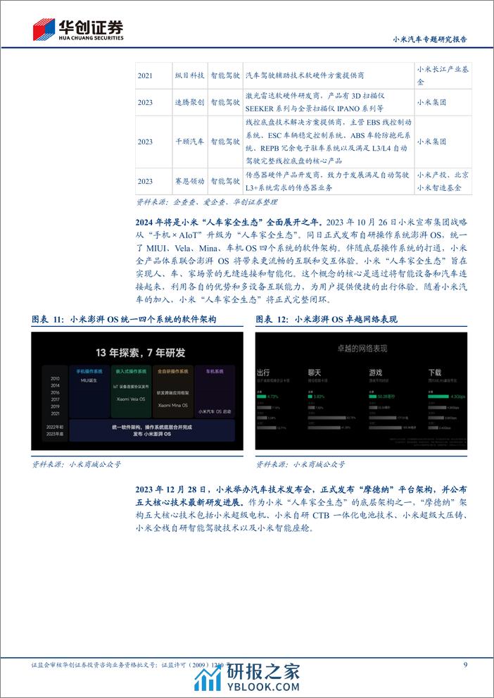 汽车行业小米汽车专题研究报告：首款车型上市在即，产业链公司有望受益-240318-华创证券-21页 - 第8页预览图