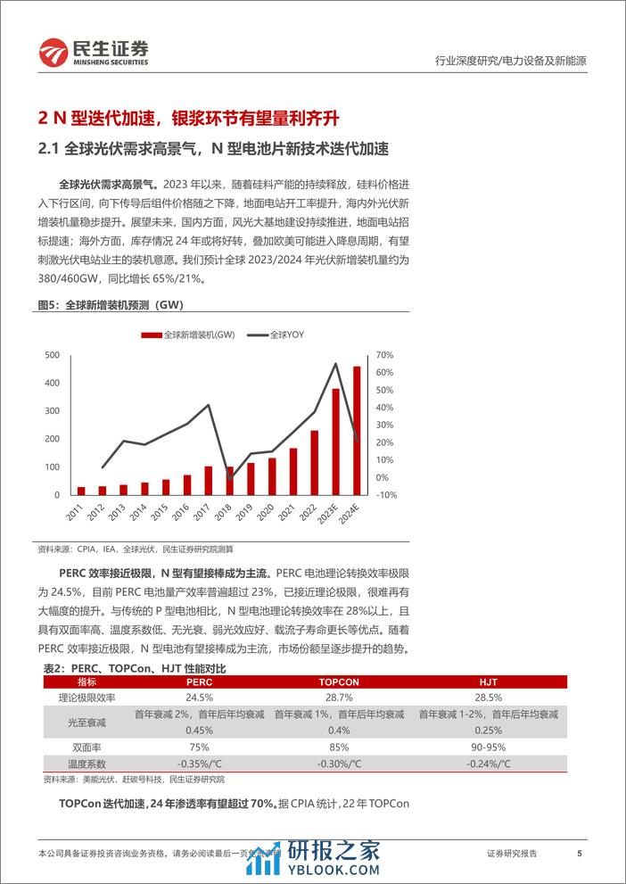 光伏行业深度报告：N型迭代加速，银浆环节驶入量利齐升快车道 - 第5页预览图