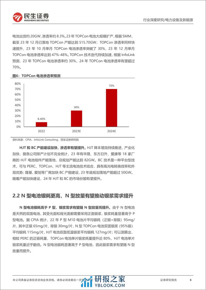 光伏行业深度报告：N型迭代加速，银浆环节驶入量利齐升快车道 - 第6页预览图