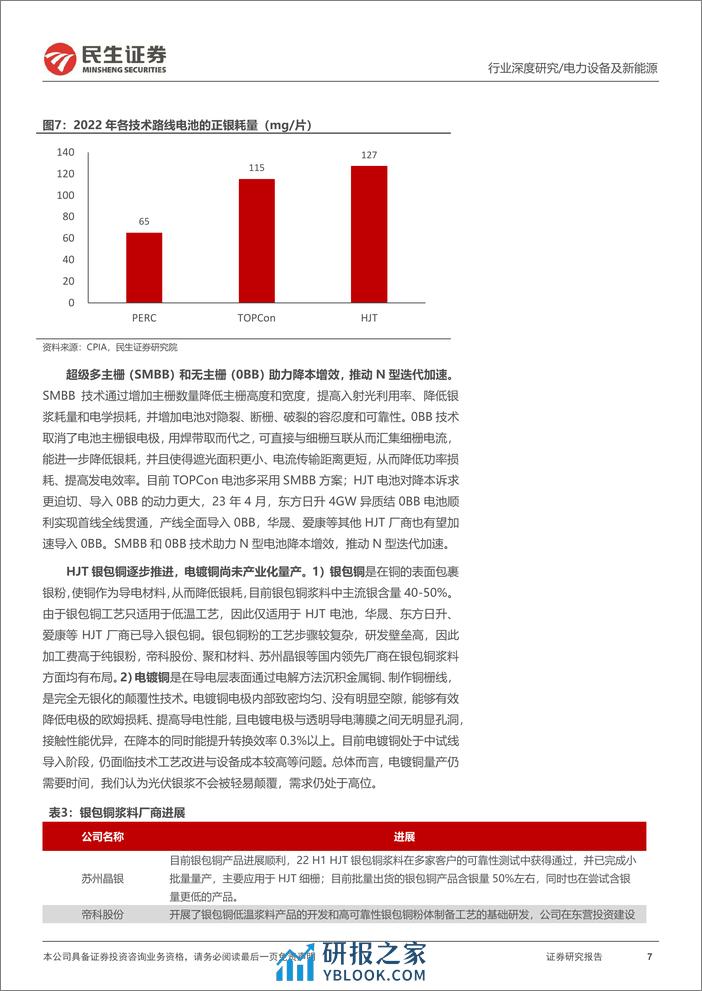 光伏行业深度报告：N型迭代加速，银浆环节驶入量利齐升快车道 - 第7页预览图