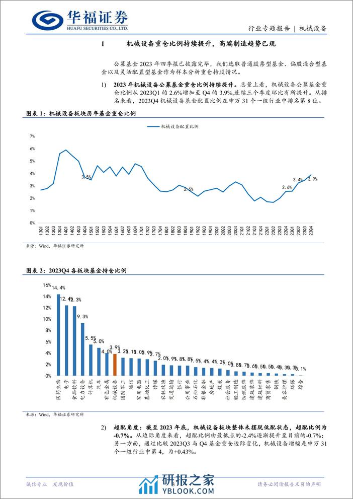 2023年四季度机械设备基金持仓分析：蓄芳待来年-20240202-华福证券-15页 - 第3页预览图