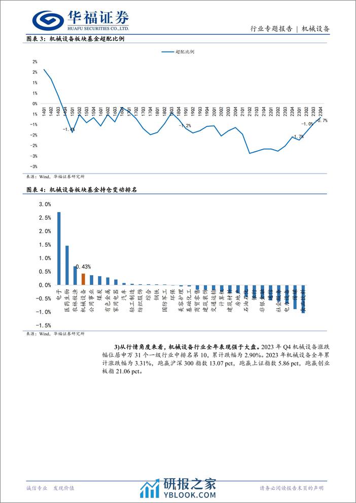 2023年四季度机械设备基金持仓分析：蓄芳待来年-20240202-华福证券-15页 - 第4页预览图