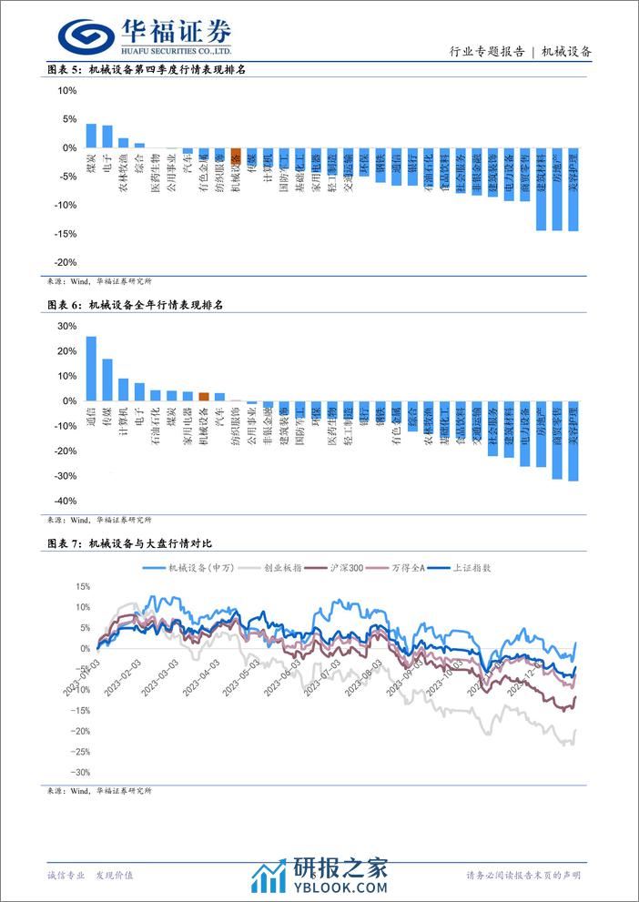 2023年四季度机械设备基金持仓分析：蓄芳待来年-20240202-华福证券-15页 - 第5页预览图