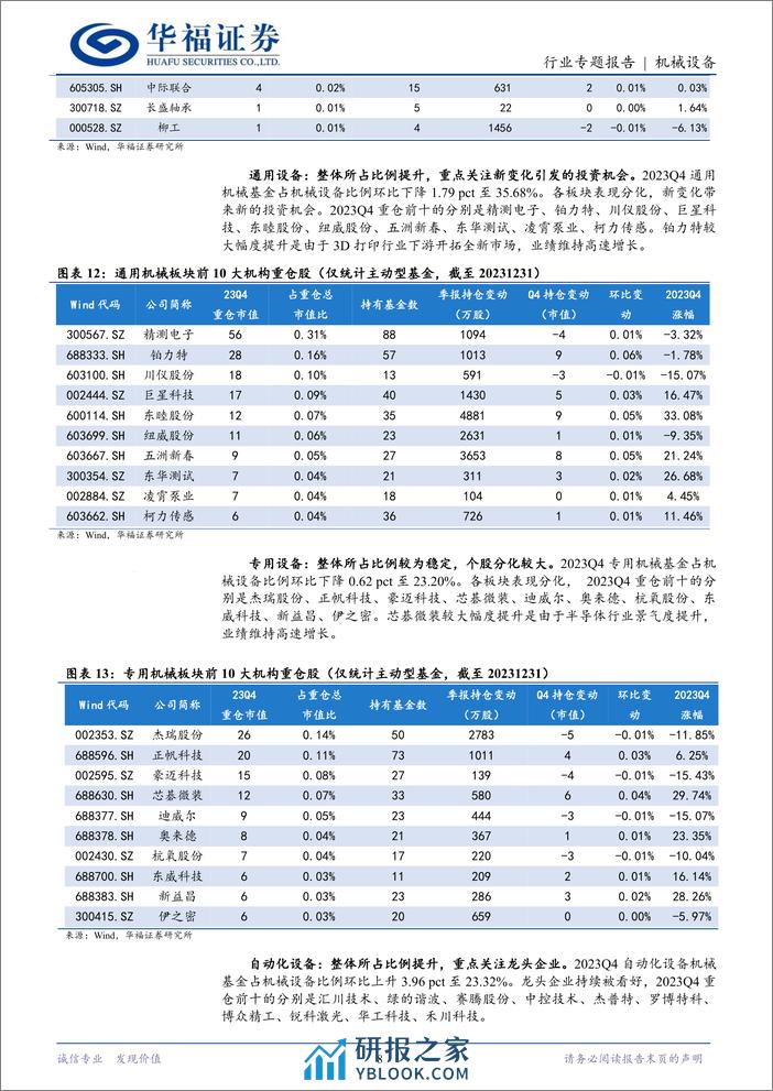 2023年四季度机械设备基金持仓分析：蓄芳待来年-20240202-华福证券-15页 - 第8页预览图