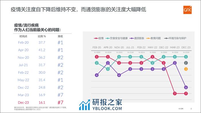 第七期中国消费者信心跟踪调研报告-14页 - 第2页预览图