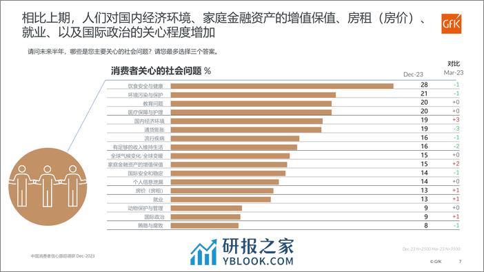 第七期中国消费者信心跟踪调研报告-14页 - 第7页预览图