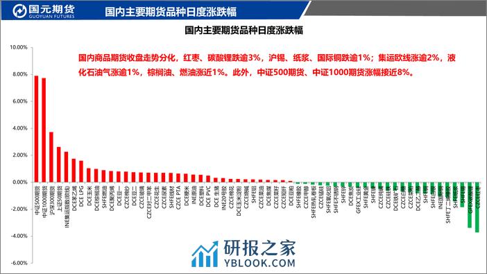 国元点睛-20240206-国元期货-26页 - 第2页预览图