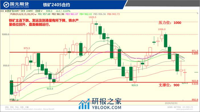 国元点睛-20240206-国元期货-26页 - 第5页预览图