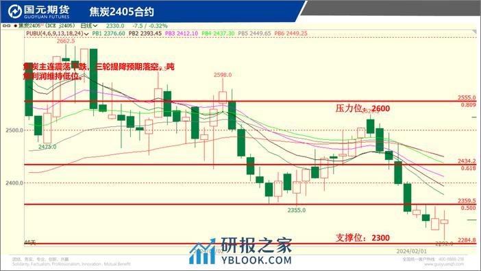 国元点睛-20240206-国元期货-26页 - 第7页预览图