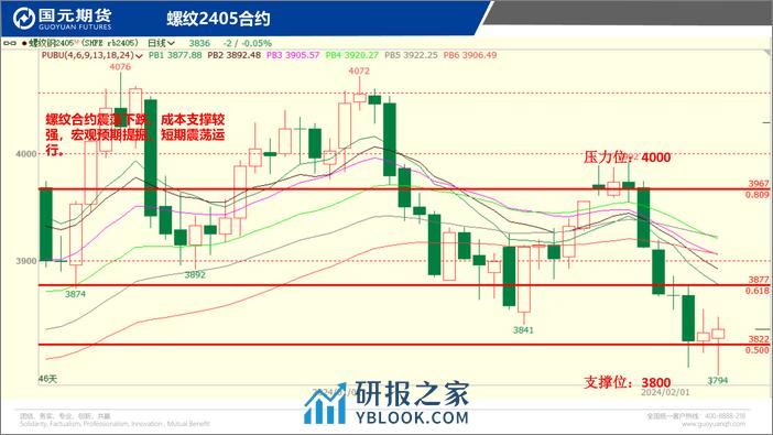 国元点睛-20240206-国元期货-26页 - 第8页预览图