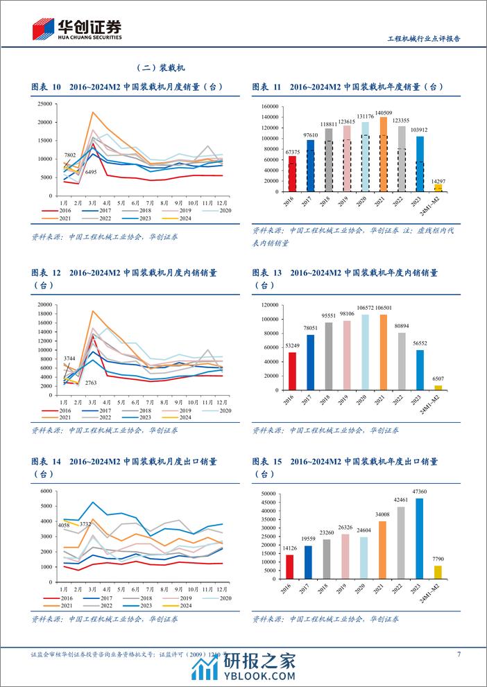 工程机械行业点评报告：1-2月挖机销量同比下降22%25，静待节后需求复苏-240312-华创证券-15页 - 第7页预览图