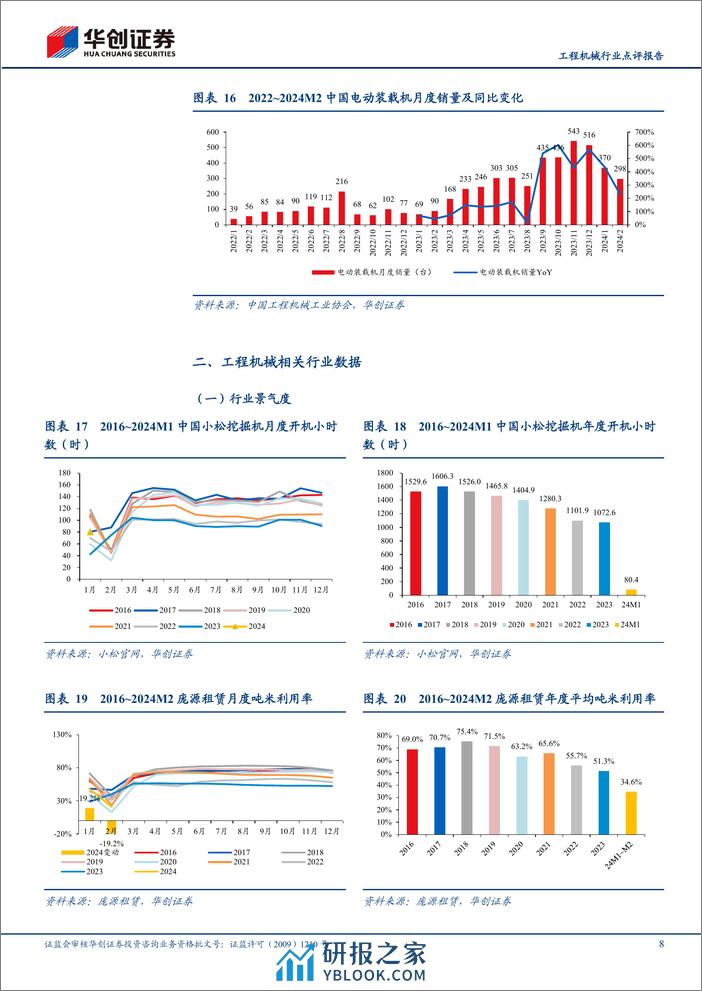 工程机械行业点评报告：1-2月挖机销量同比下降22%25，静待节后需求复苏-240312-华创证券-15页 - 第8页预览图