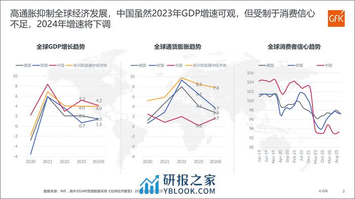 家电零售趋势与产业发展 - 第2页预览图