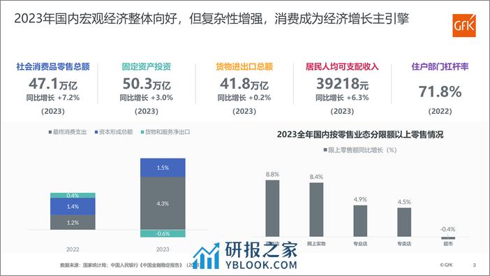 家电零售趋势与产业发展 - 第3页预览图