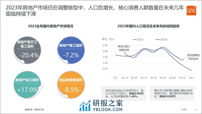 家电零售趋势与产业发展 - 第4页预览图