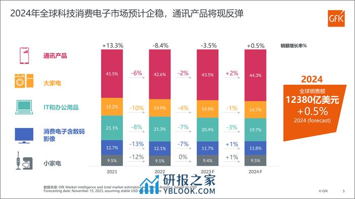 家电零售趋势与产业发展 - 第5页预览图