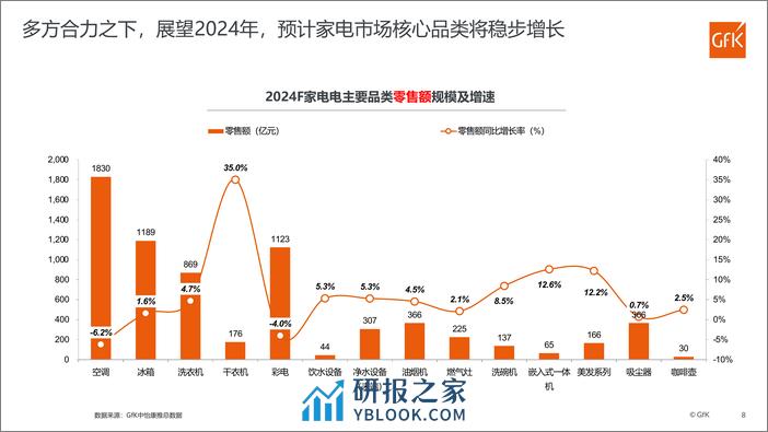 家电零售趋势与产业发展 - 第8页预览图