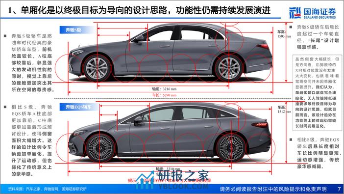 深度报告-20240221-国海证券-汽车行业深度报告_汽车外观造型系列_重点新车型造型趋势_36页_6mb - 第7页预览图