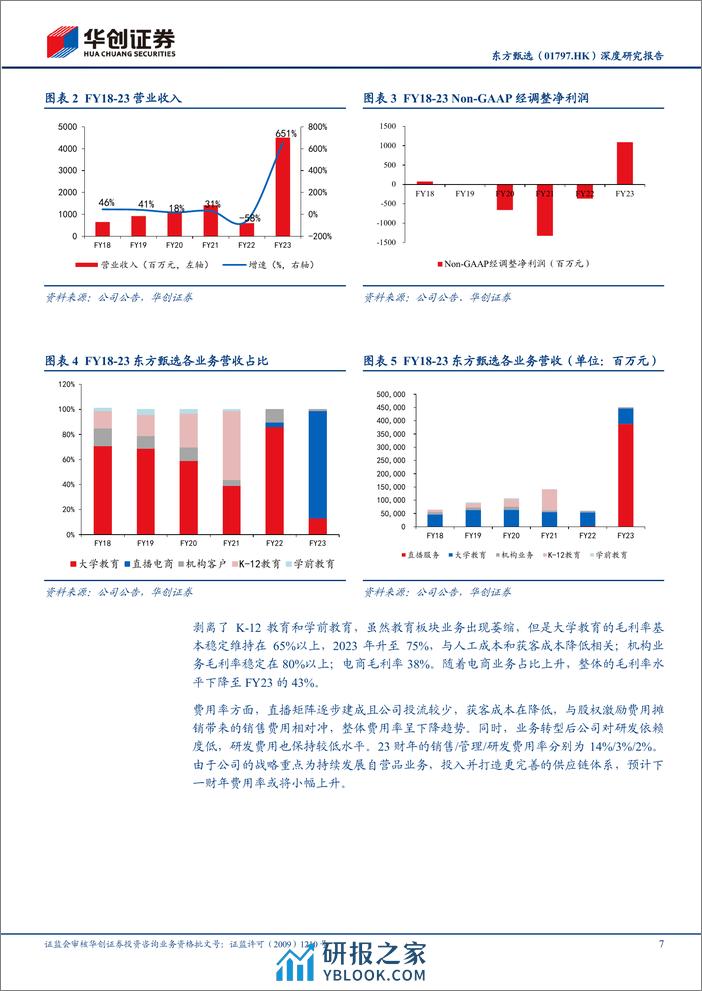 东方甄选深度研究报告：多渠道布局见成效，自营品优势逐渐显现-华创证券 - 第7页预览图