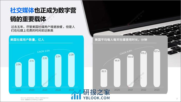 2024全球数字营销趋势报告-水印版-25页 - 第8页预览图