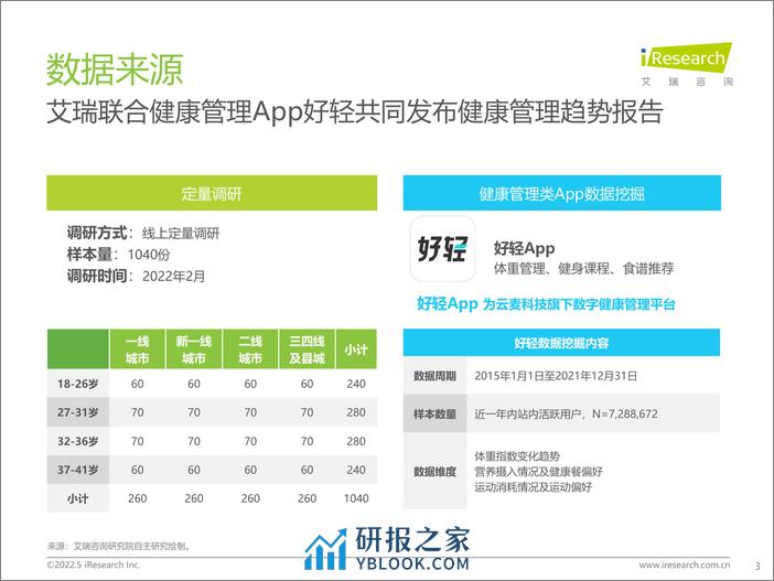 艾瑞咨询：2022年中国健康管理白皮书 - 第3页预览图