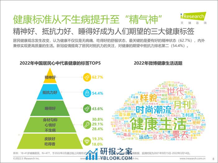 艾瑞咨询：2022年中国健康管理白皮书 - 第8页预览图