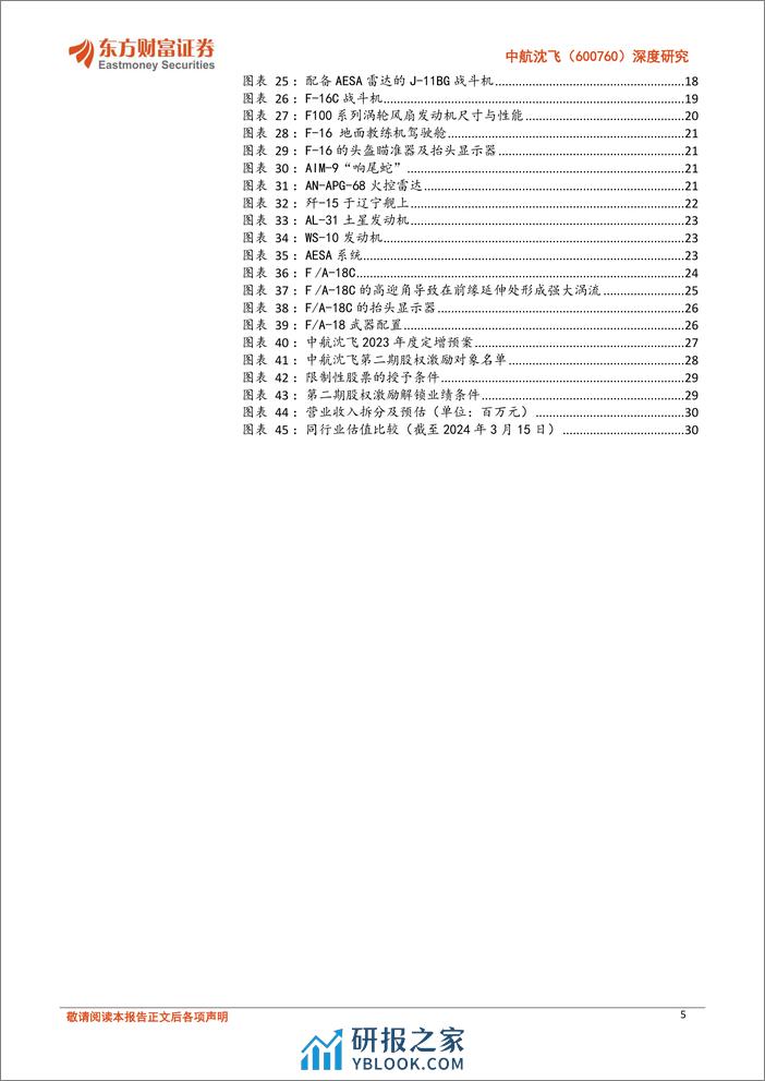 深度报告-20240319-东方财富证券-中航沈飞-600760.SH-深度研究_中国歼击机摇篮_新机型有望打开成长空间_33页_2mb - 第5页预览图