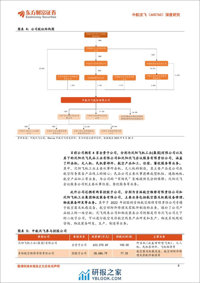 深度报告-20240319-东方财富证券-中航沈飞-600760.SH-深度研究_中国歼击机摇篮_新机型有望打开成长空间_33页_2mb - 第8页预览图