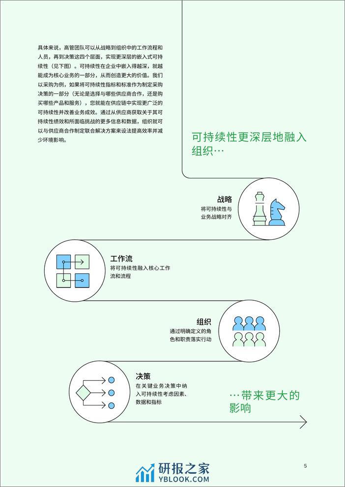 IBV 超越常规定势：嵌入可持续性，创造业务价值-31页 - 第7页预览图