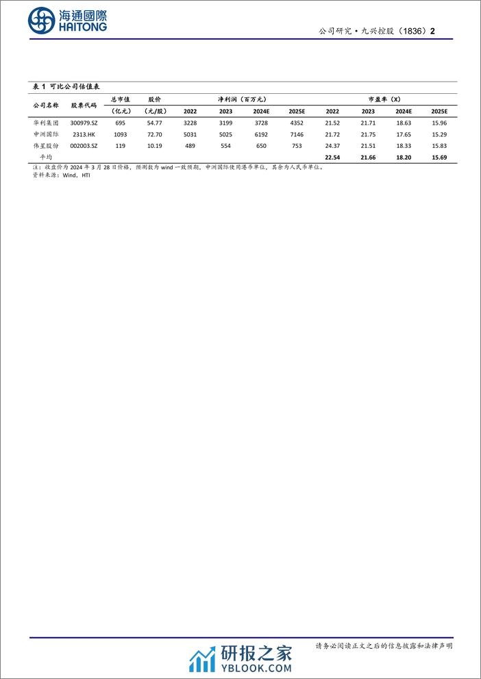 九兴控股(1836.HK)公司公告点评：2023盈利水平创近10年新高-240401-海通国际-11页 - 第2页预览图