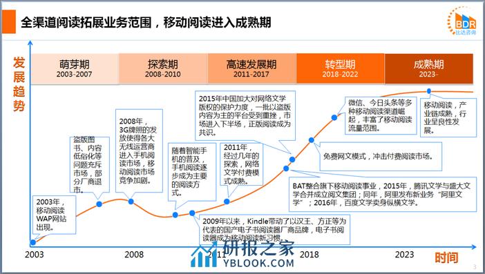 2023年度中国移动阅读市场研究报告 - 第3页预览图