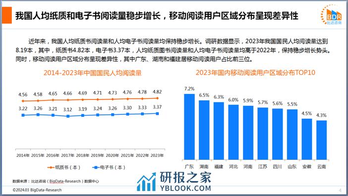 2023年度中国移动阅读市场研究报告 - 第4页预览图