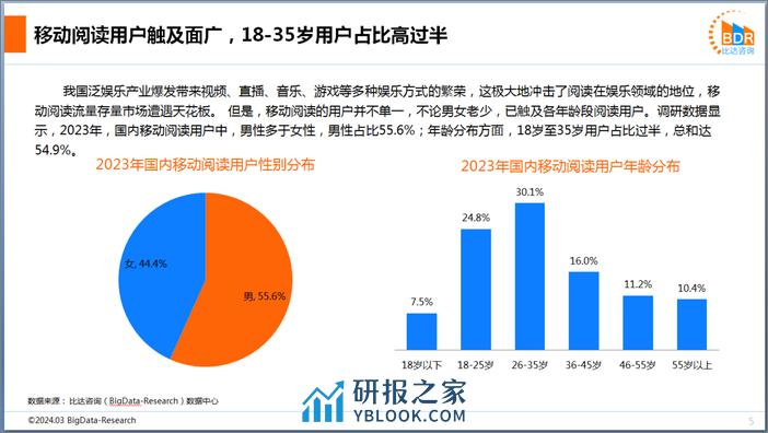 2023年度中国移动阅读市场研究报告 - 第5页预览图