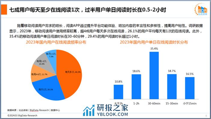 2023年度中国移动阅读市场研究报告 - 第8页预览图