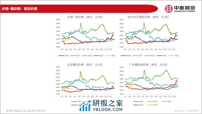 黑色产业链数据报告：宏观关注两会预期，钢材成本支撑减弱-20240225-中泰期货-144页 - 第6页预览图