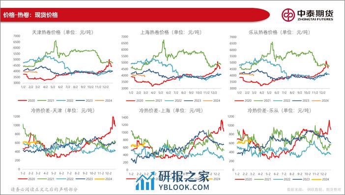 黑色产业链数据报告：宏观关注两会预期，钢材成本支撑减弱-20240225-中泰期货-144页 - 第7页预览图