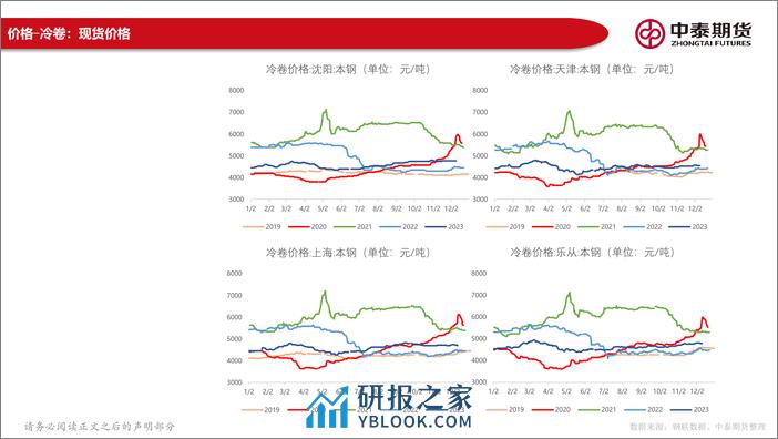 黑色产业链数据报告：宏观关注两会预期，钢材成本支撑减弱-20240225-中泰期货-144页 - 第8页预览图