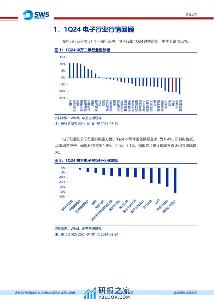 电子行业2024年一季报前瞻：关注存储周期强势复苏，半导体国产化%2b技术升级-240401-申万宏源-10页 - 第2页预览图