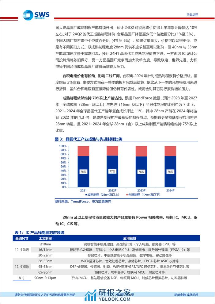 电子行业2024年一季报前瞻：关注存储周期强势复苏，半导体国产化%2b技术升级-240401-申万宏源-10页 - 第4页预览图