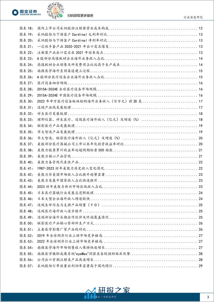 医疗器械出海专题：蓄势待发，曙光初现 - 第3页预览图