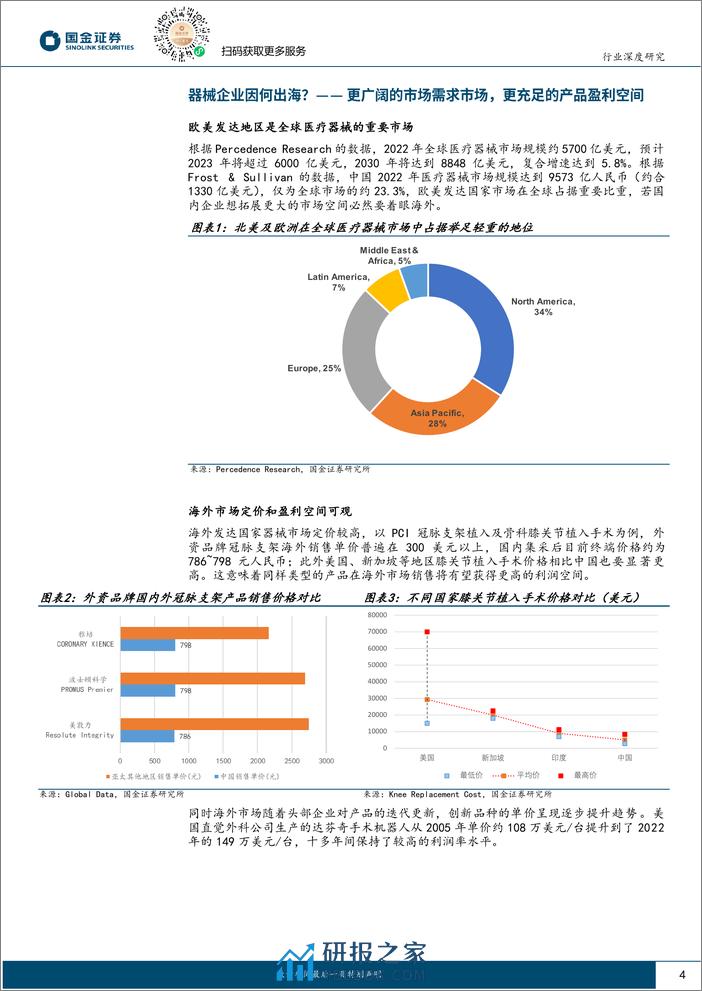 医疗器械出海专题：蓄势待发，曙光初现 - 第4页预览图